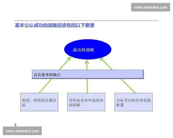 面向未来发展的系统化投资计划与长期收益增长路径研究战略分析
