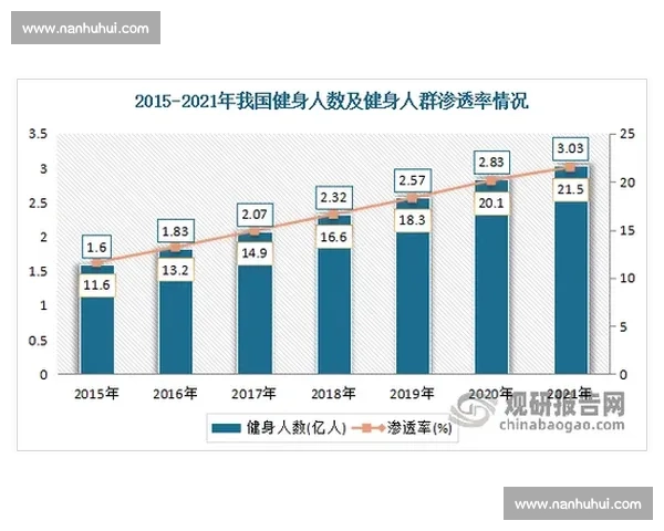 全球视野下各项目体育竞技水平比较与发展趋势分析